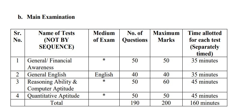 BOAT Recruitment: +2 தேர்ச்சி பெற்றிருந்தால் போதும்; மத்திய அரசுப் பணி; விண்ணப்பிப்பது எப்படி?முழு விவரம்!