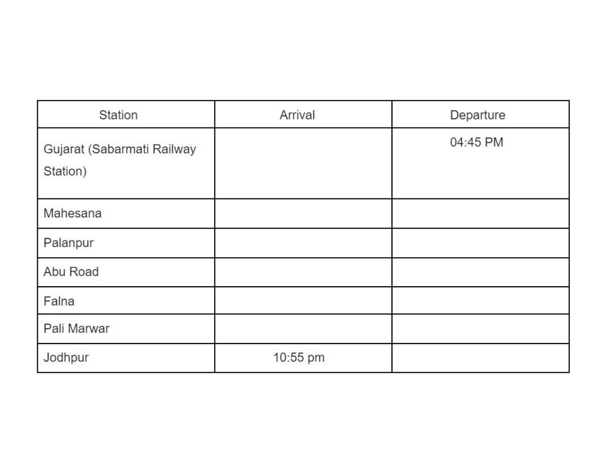 JodhpurSabarmati Vande Bharat Express Check Timings, Stoppages Jodhpur Express Chart Preparation Time