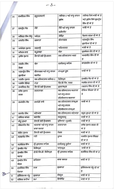 ਵੱਡੀ ਖ਼ਬਰ ! ਪੰਜਾਬ ਚ ਵੱਡੇ ਪੱਧਰ ਤੇ ਤਬਾਦਲੇ, 157 ਤਹਿਸੀਲਾਂ ਦੇ ਤਹਿਸੀਲਦਾਰ ਤੇ ਨਾਇਬ ਤਹਿਸੀਲਦਾਰ ਏਧਰੋਂ-ਓਧਰ, ਵੇਖੋ ਸੂਚੀ