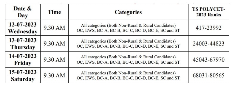 Agriculture Diploma: వ్యవసాయ డిప్లొమా కోర్సులకు 12 నుంచి కౌన్సెలింగ్, ఈ సర్టిఫికేట్లు సిద్ధం చేసుకోండి!