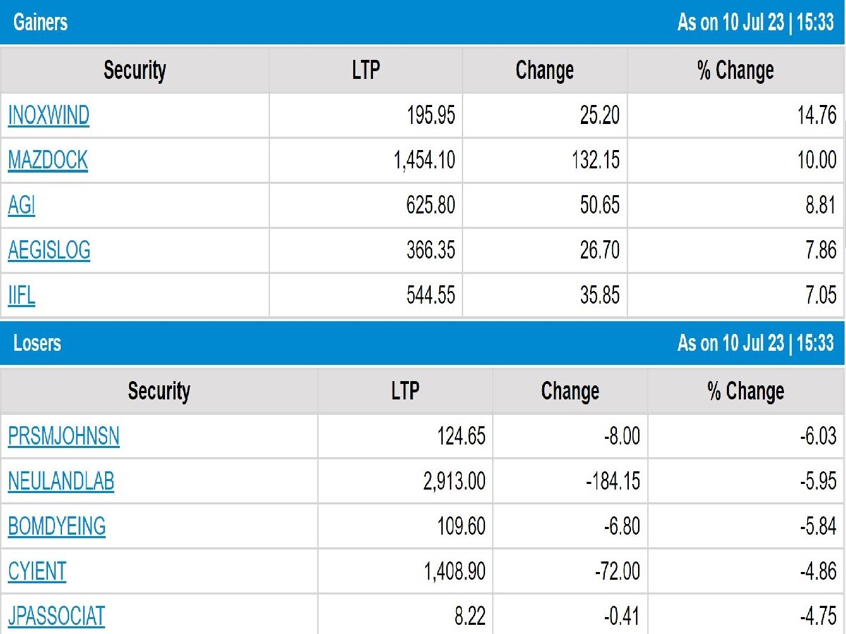 Stock Market Closing: વોલેટાલિટીથી શેરબજાર સપાટ સ્તરે બંધ, મેટલ શેરમાં ચમકારો, આ શેર ગગડ્યાં