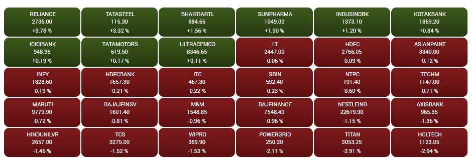 Stock Market Closing: વોલેટાલિટીથી શેરબજાર સપાટ સ્તરે બંધ, મેટલ શેરમાં ચમકારો, આ શેર ગગડ્યાં