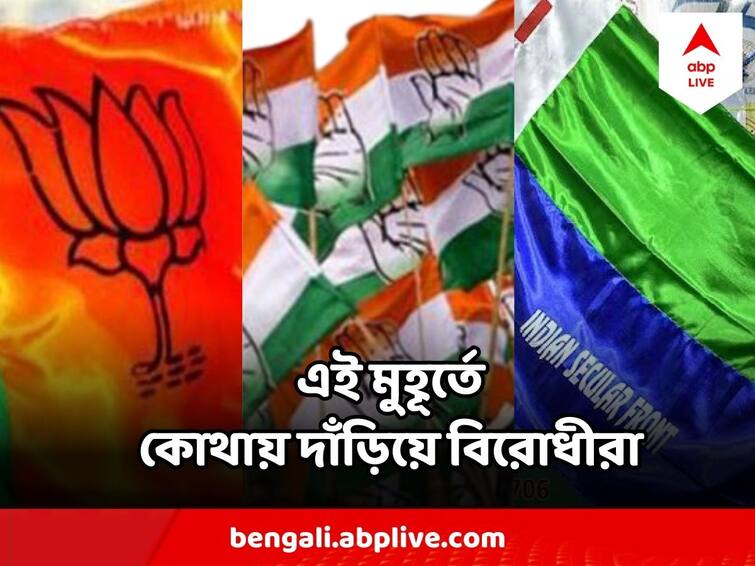 West Bengal Panchayat Poll Result 2023 Result of 1800 seats are out, BJP Wins in 288 seats West Bengal Panchayat Poll Result 2023 : ১৮০০ র বেশি গ্রাম পঞ্চায়েতের ফল ঘোষণা, বিজেপির দখলে ২৮৮, কেমন বাকিদের মার্কশিট?