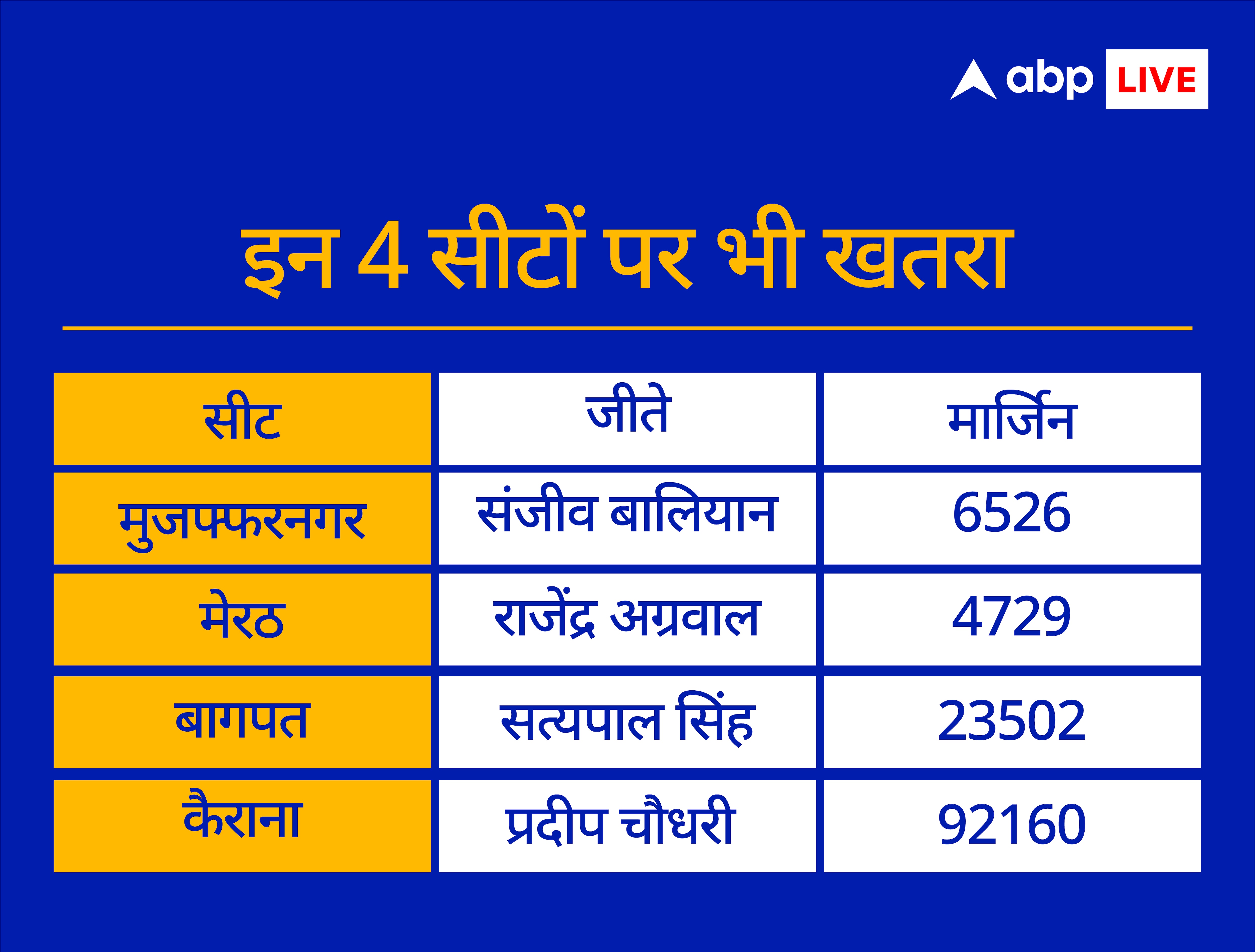 जिसकी सरकार, उधर रहे अजित पर बीजेपी के साथ जाने से क्यों हिचक रहे जयंत चौधरी?