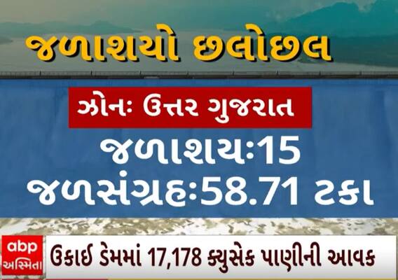 Gujarat Reservoirs | જાણો હાલ શું છે રાજ્યના જળાશયોની સ્થિતિ?, જુઓ રિપોર્ટ