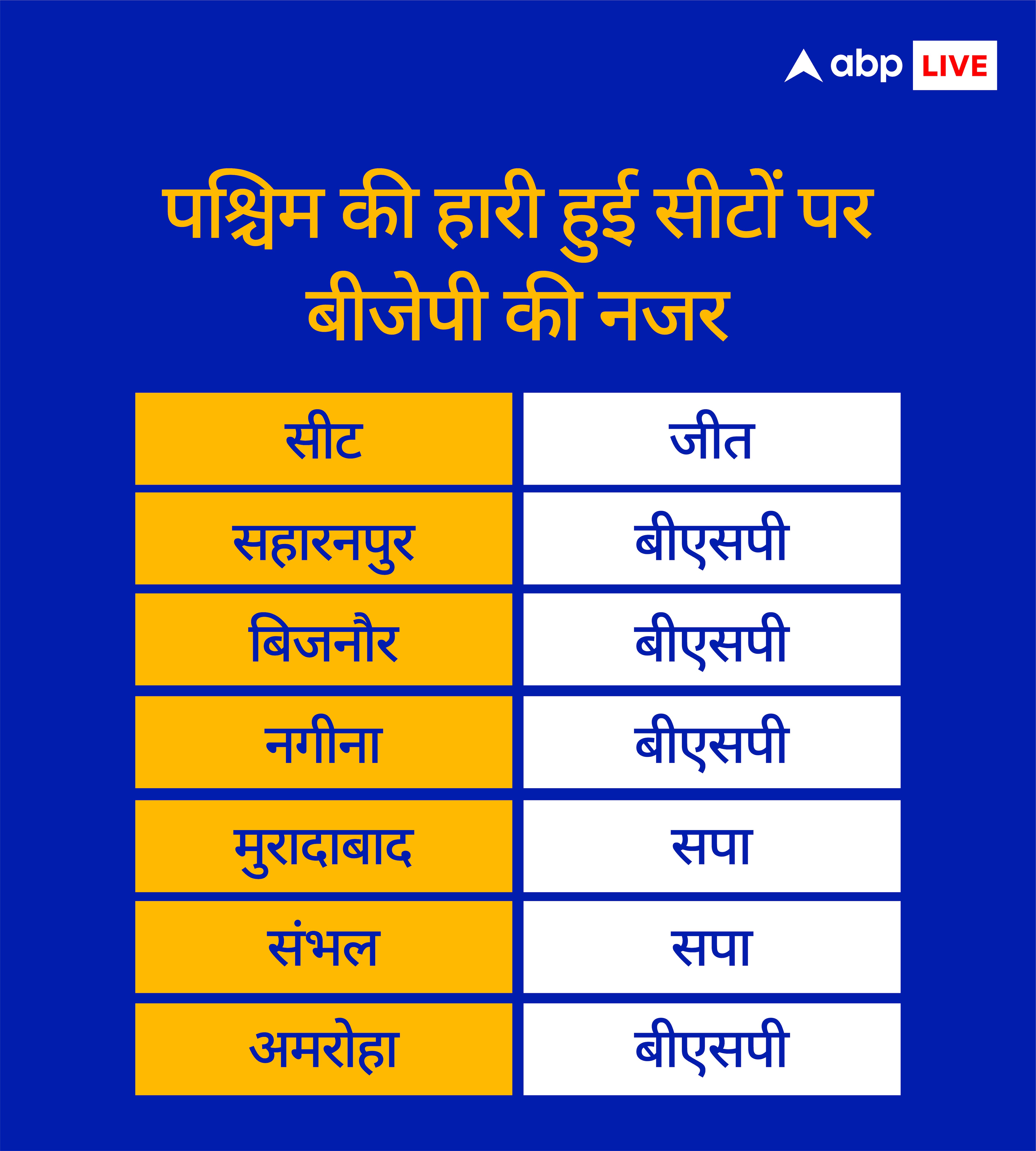 जिसकी सरकार, उधर रहे अजित पर बीजेपी के साथ जाने से क्यों हिचक रहे जयंत चौधरी?