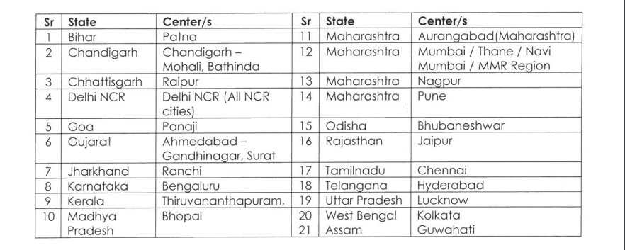 Bank Recruitment 2023 :பிரபல வங்கியில் வேலை..! யாரெல்லாம் விண்ணப்பிக்கலாம்? முழு விவரம்!