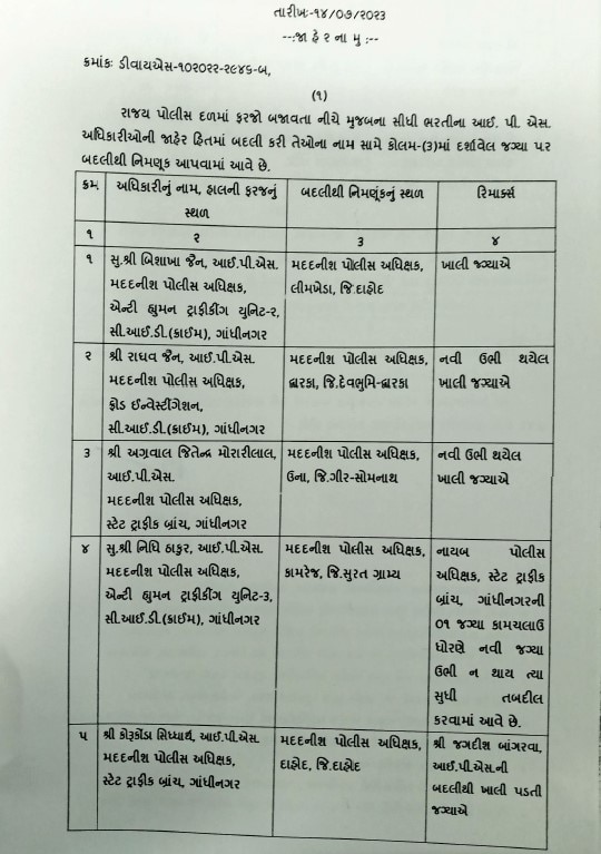 IPS Transfer : રાજ્યના 5 IPS અધિકારીઓની કરવામાં આવી બદલી, જાણો કોને ક્યાં મૂકાયા ?