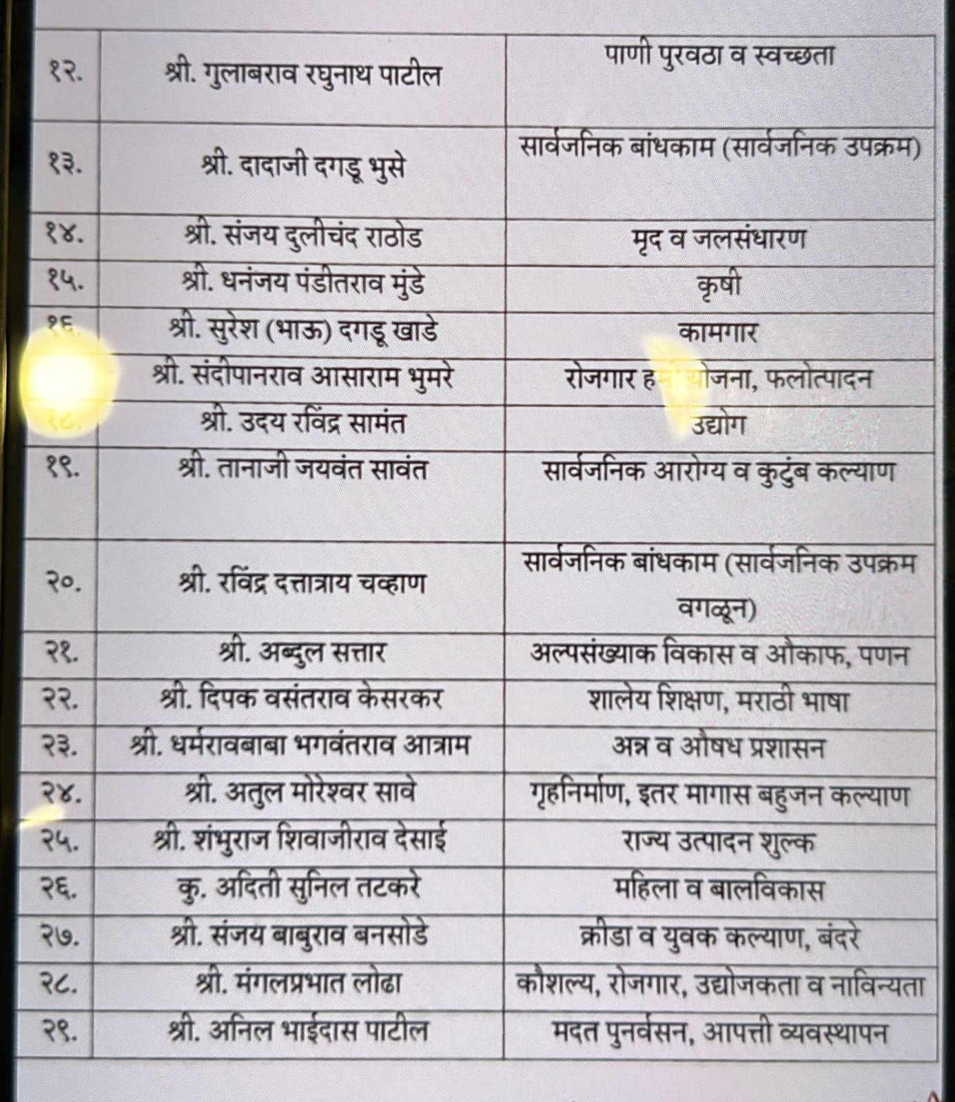 Maharashtra: महाराष्ट्र में अजित पवार को मिला मनचाहा मंत्रालय! पढ़ें मंत्रियों और उनके विभागों की पूरी लिस्ट