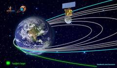 Chandrayaan 3 Sling Shot Technic : చంద్రయాన్ మిషన్ అంత చీప్ గా ఎలా సాధ్యమవుతుందంటే | ABP Desam