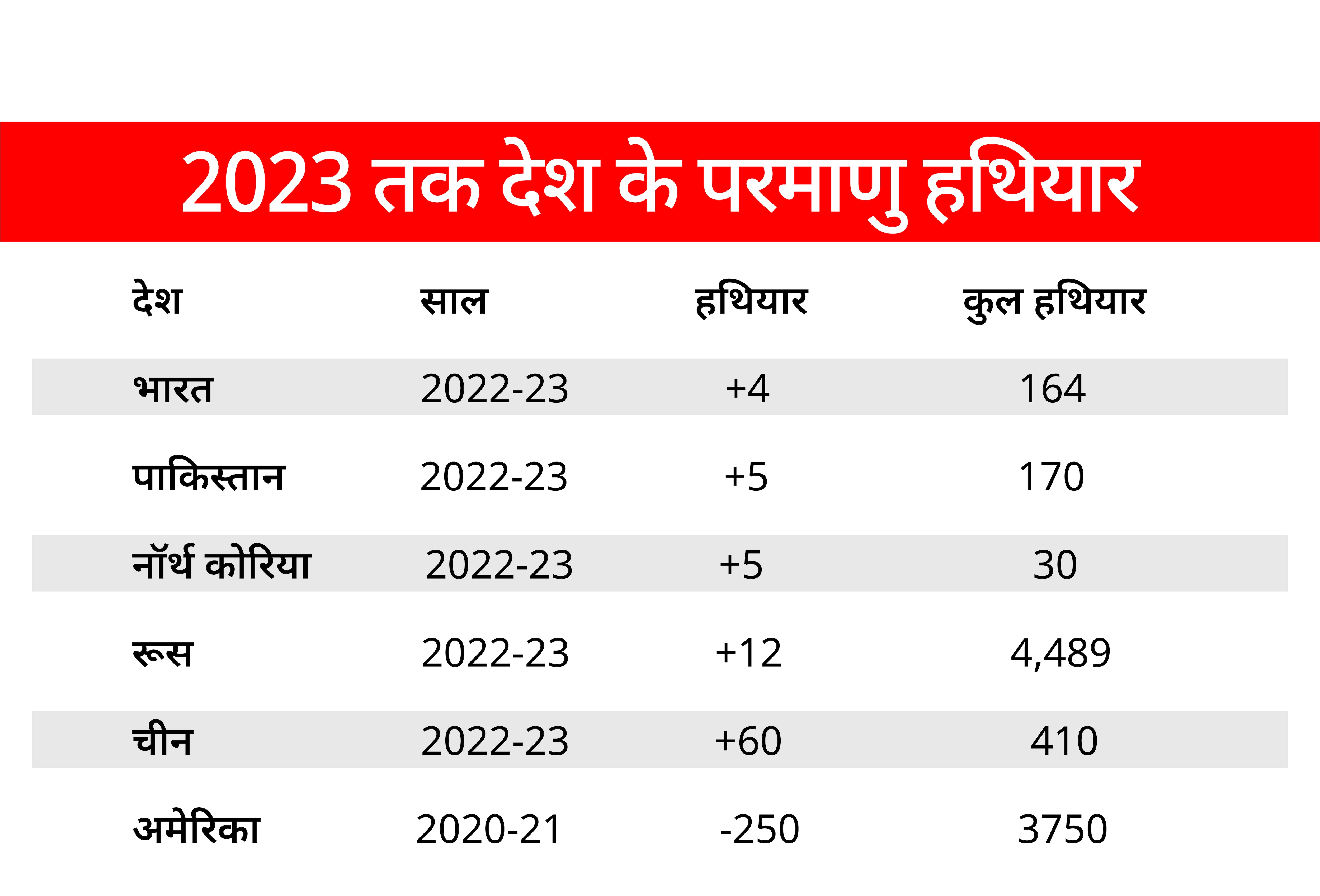 चीन की तुलना में भारत के पास कितनी हैं सबमरीन, 'युद्धकाल' में इनका कैसे होता है इस्तेमाल