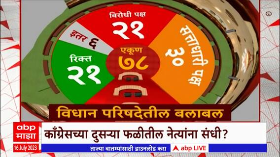 Congress Opposition Special Report : विरोधी पक्षनेतेपदावर काँग्रेसचा दावा, कोणाला मिळणार संधी?