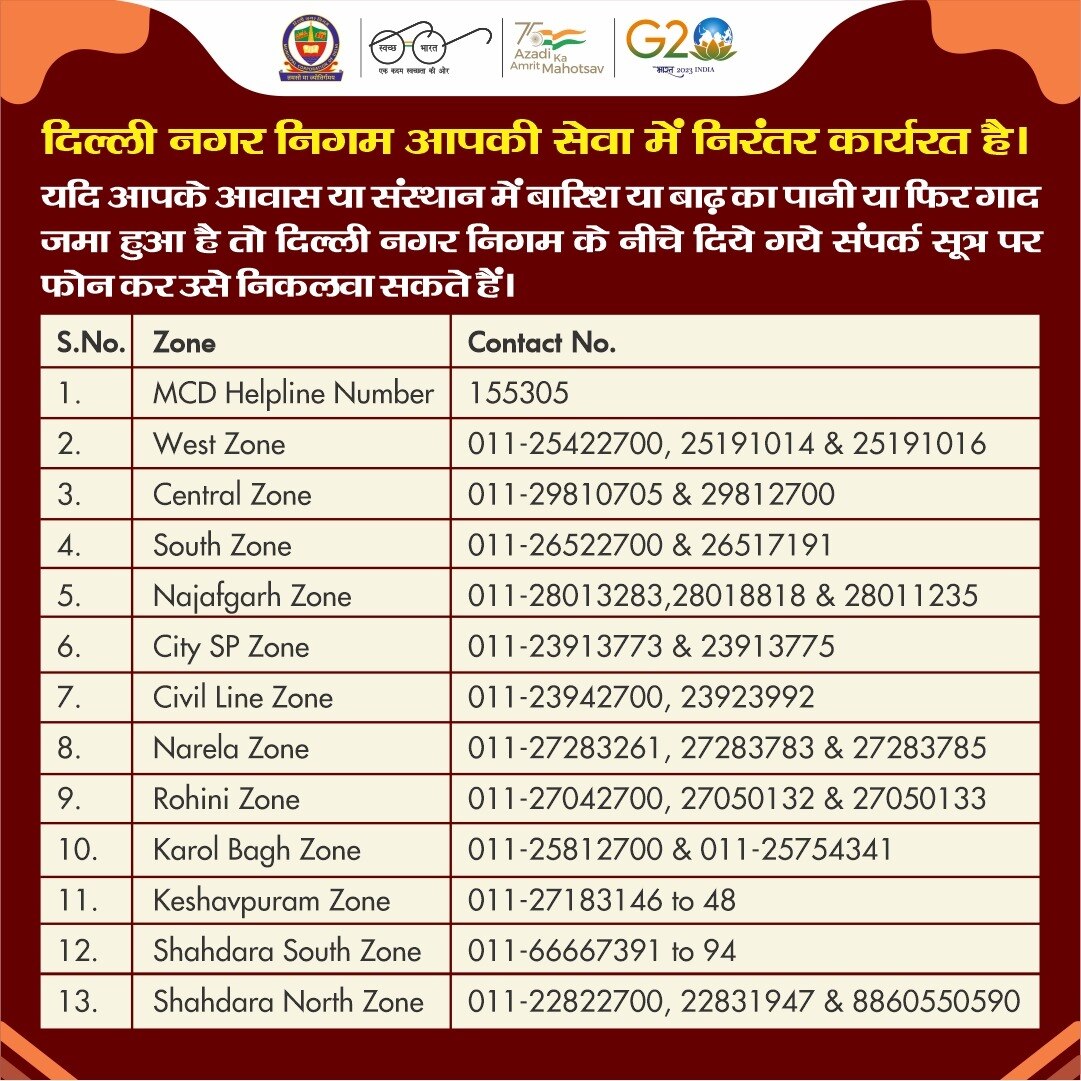 Delhi: अगर आपके इलाके में है जलभराव और गाद की समस्या तो इस नंबर पर करें कॉल, MCD कर्मचारी करेंगे उसका समाधान