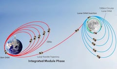Chandrayaan-3: เชเซเชฎ เชเชเชเชฆเซเชฐเชฏเชพเชจเชจเซ เชเชพเชชเชตเชพ เชชเชกเซ เชเซ เชชเซเชฅเซเชตเซเชจเชพ เชเชเซเชเชฐ? เชถเชพ เชฎเชพเชเซ เชธเซเชงเซเช เชเชเชฆเซเชฐ เชชเชฐ เชจเชฅเซ เชฎเซเชเชฒเชพเชคเซเช?