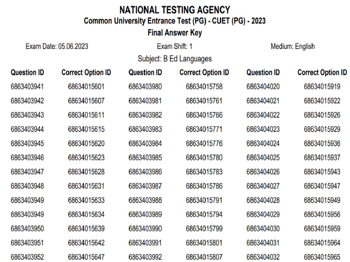 CUET PG 2023 Final Answer Key Released On Cuet.nta.nic.in, Here's ...