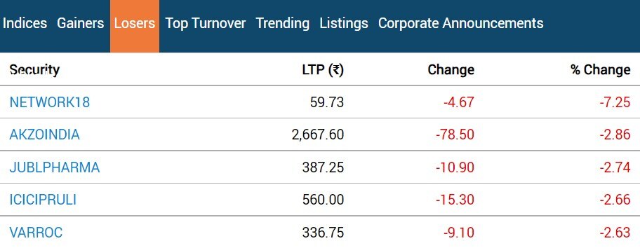 Stock Market Closing: સેન્સેક્સમાં 302 પોઈન્ટનો ઉછાળો, આ સેક્ટરના શેરોમાં જોવા મળ્યો ઉછાળો