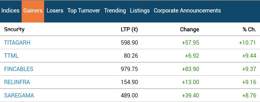 Stock Market Closing: સેન્સેક્સમાં 302 પોઈન્ટનો ઉછાળો, આ સેક્ટરના શેરોમાં જોવા મળ્યો ઉછાળો