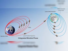 నాలుగోసారి చంద్రయాన్ 3 కక్ష్య పొడిగింపు, విన్యాసం విజయవంతం అని ప్రకటించిన ఇస్రో