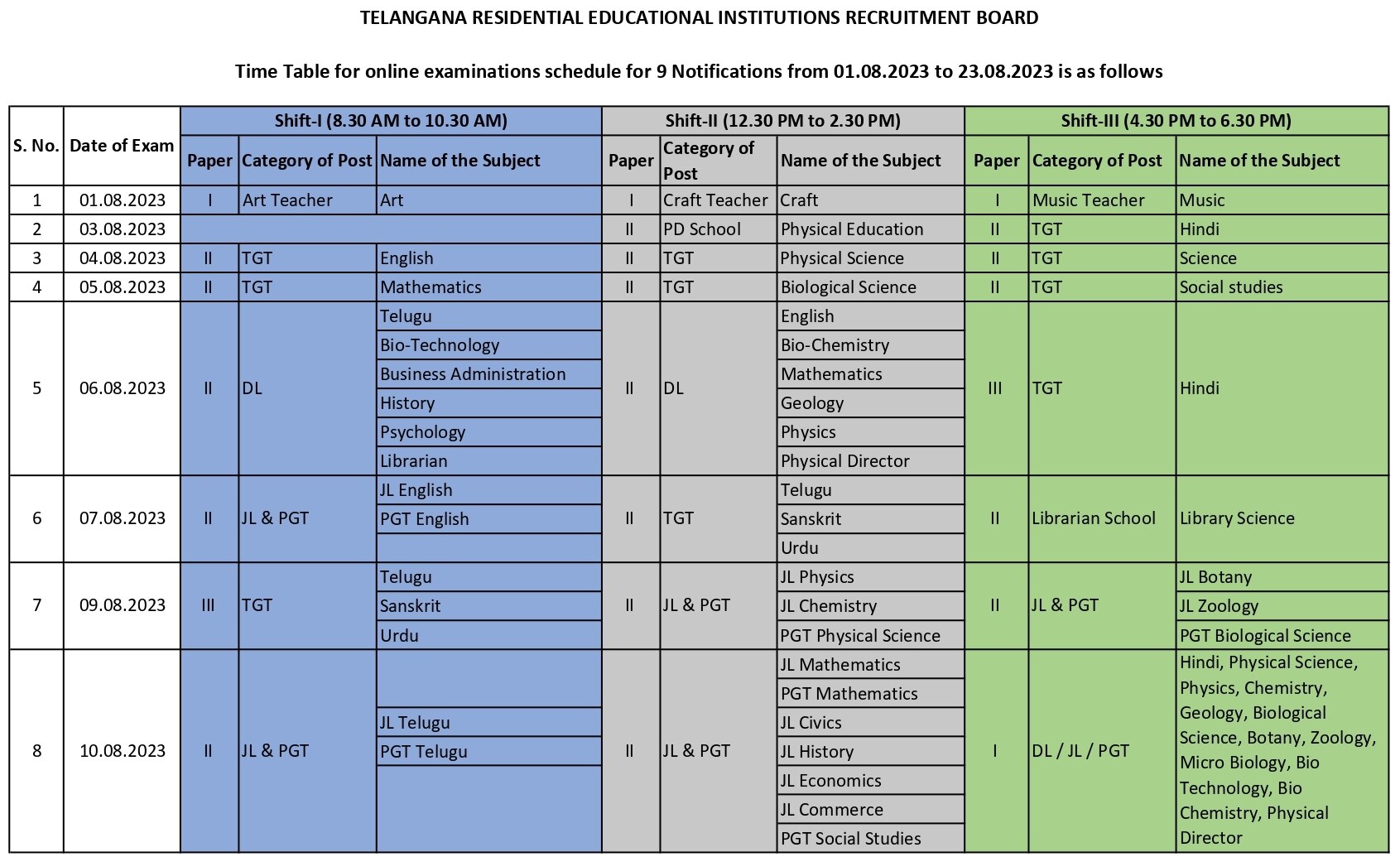 TS Gurukula Exams: గురుకుల రాత పరీక్ష హాల్‌టికెట్లు విడుదల, పరీక్షల షెడ్యూలు ఇలా