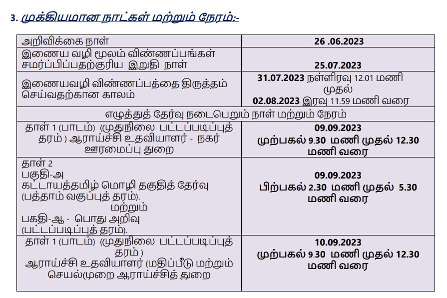 TNPSC Recruitment: ரூ.3 லட்சம் வரை மாத ஊதியம்; டி.என்.பி.எஸ்.சி. வேலைவாய்ப்பு அறிவிப்பு; விண்ணப்பிப்பது எப்படி?