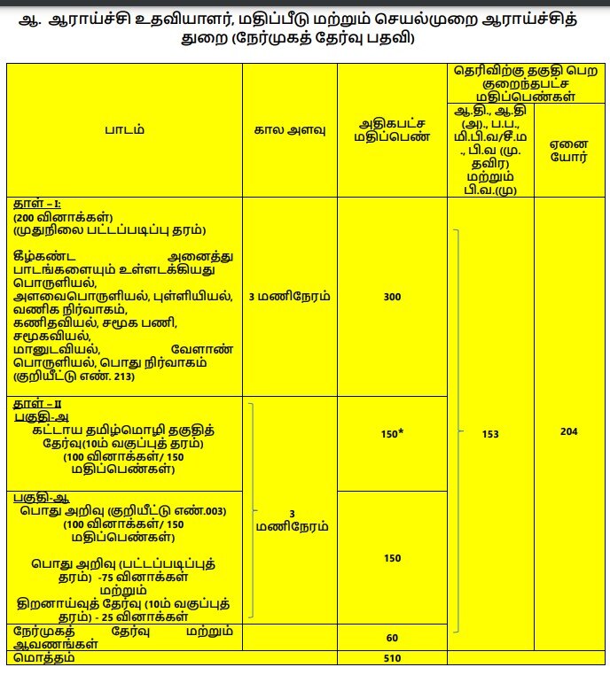 TNPSC Recruitment: ரூ.3 லட்சம் வரை மாத ஊதியம்; டி.என்.பி.எஸ்.சி. வேலைவாய்ப்பு அறிவிப்பு; விண்ணப்பிப்பது எப்படி?