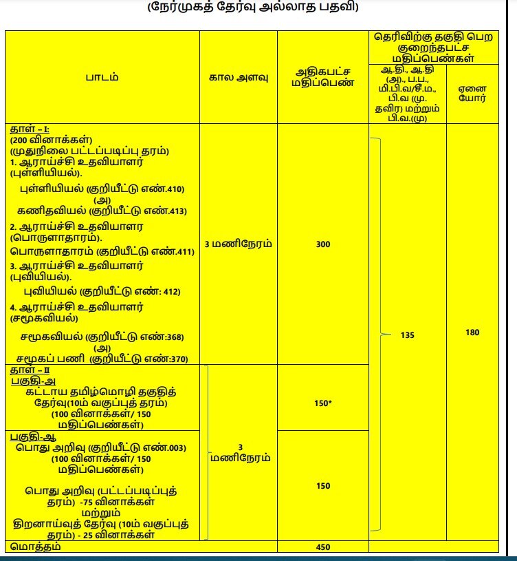 TNPSC Recruitment: ரூ.3 லட்சம் வரை மாத ஊதியம்; டி.என்.பி.எஸ்.சி. வேலைவாய்ப்பு அறிவிப்பு; விண்ணப்பிப்பது எப்படி?