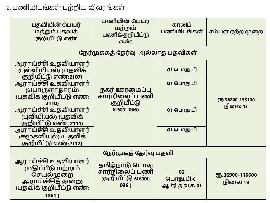 TNPSC Recruitment: ரூ.3 லட்சம் வரை மாத ஊதியம்; டி.என்.பி.எஸ்.சி. வேலைவாய்ப்பு அறிவிப்பு; விண்ணப்பிப்பது எப்படி?