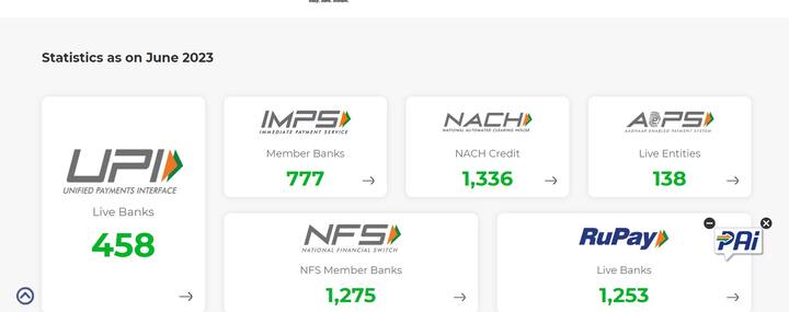 প্রথমত Google Pay, Paytm বা PhonePe - যে অ্যাপই ব্য়বহার করবেন সেখানেই অভিযোগ জানাবেন। এর পাশাপাশি আরও একটি উপায় রয়েছে।