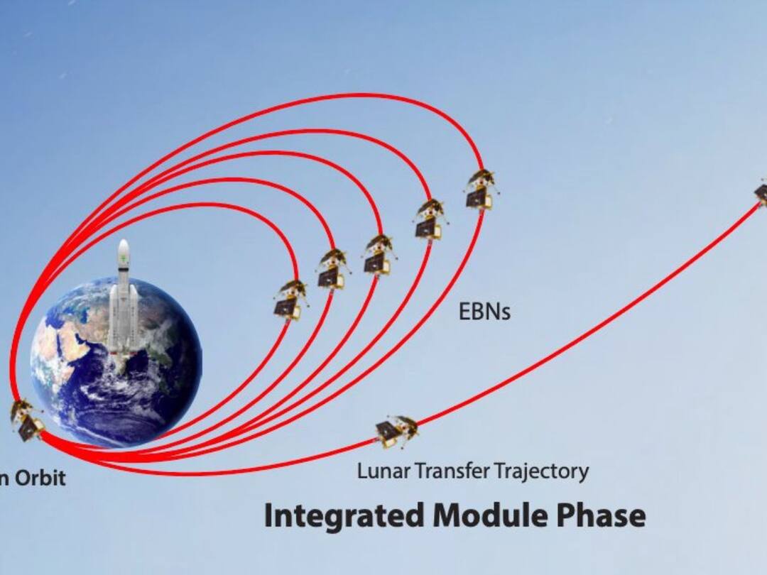 Chandrayaan 3 Update Where Is Chandrayaan 3 After 10 Days What Is Next For ISRO Prestigious Exprerience Chandrayaan 3 Update: : 10 రోజులు పూర్తి చేసుకున్న చంద్రయాన్-3, ఇప్పుడు ఎక్కడుంది? తర్వాతి దశ ఏంటి?