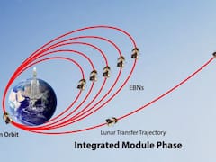 10 రోజులు పూర్తి చేసుకున్న చంద్రయాన్-3, ఇప్పుడు ఎక్కడుంది? తర్వాతి దశ ఏంటి?