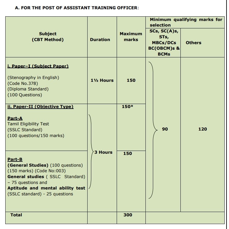 TNPSC Recruitment: டி.என்.பி.எஸ்.சி. வேலைவாய்ப்பு: விண்ணப்பிக்க நாளையே கடைசி! மறந்துடாதீங்க!