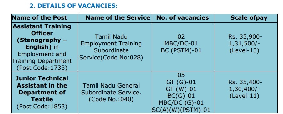 TNPSC Recruitment: டி.என்.பி.எஸ்.சி. வேலைவாய்ப்பு: விண்ணப்பிக்க நாளையே கடைசி! மறந்துடாதீங்க!