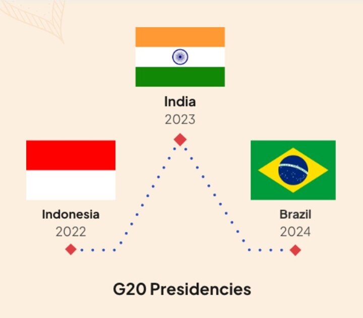 EXPLAINED: G20, Its Powers, And What To Expect From The Summit Under India's Presidency