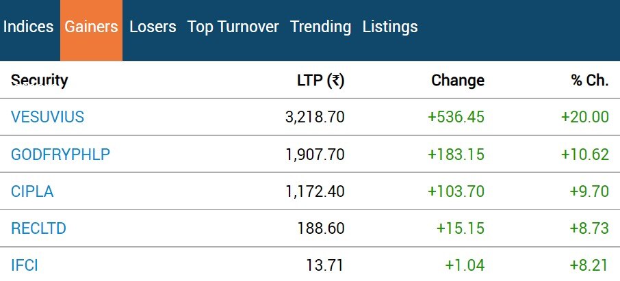 Stock Market Closing: શેર બજારમાં બોલ્યો કડાકો, સેન્સેક્સ 440 પોઈન્ટ તૂટ્યો