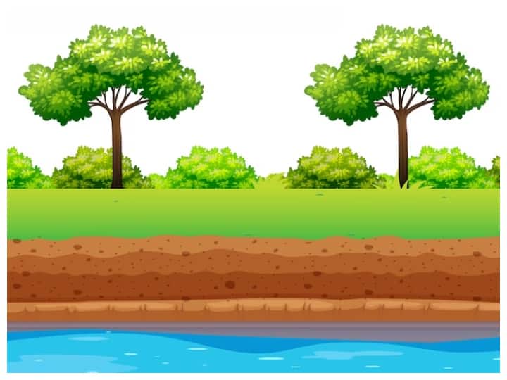 Know How Water is Stored in Under Ground is there and pond or lake inside land हैंडपंप या बोरिंग से काफी तेज पानी निकलता है... क्या जमीन के नीचे तालाब की तरह पानी जमा है?