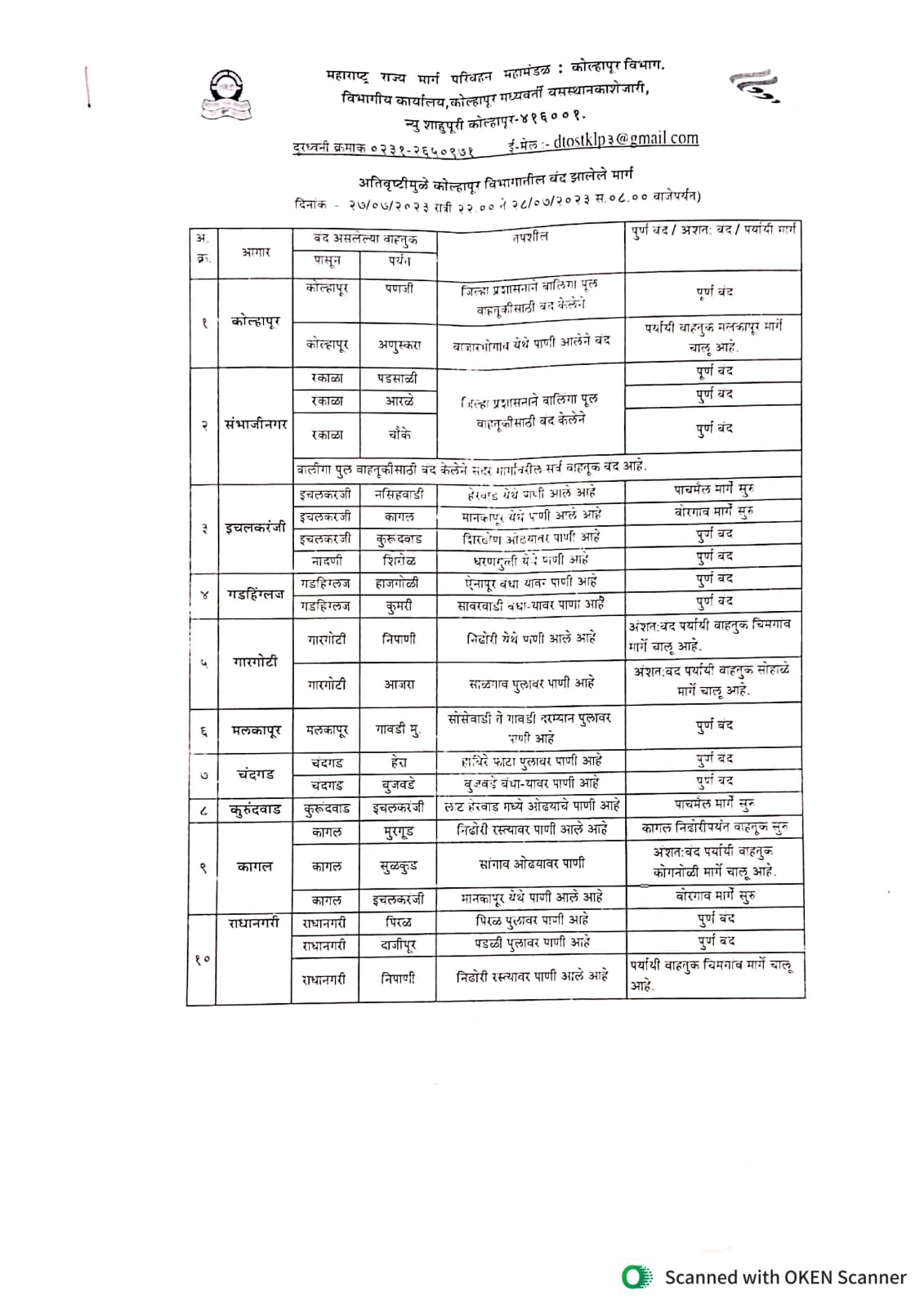 Kolhapur Rain Update: पंचगंगा नदीच्या पाणीपातळीत इंचाने वाढ सुरूच; कोल्हापूर जिल्ह्यातील 11 बंधाऱ्यांवरील पाणी उतरले 