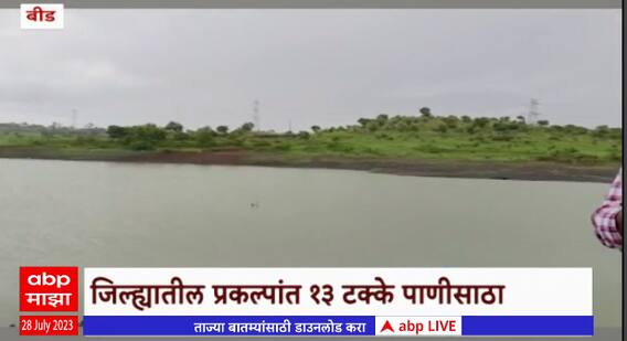 Beed Water Storage : बीड जिल्ह्यातील प्रकल्पांत 13 टक्के पाणीसाठा, 143 पैकी 36 प्रकल्प कोरडेच