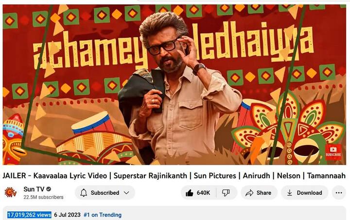காவாலா முதலில் எங்கோ கேட்டது போல் உள்ளது என்றும் இது சக்கீராவின் பாடல் போல் இருக்கிறது என்ற சொன்ன அதே மக்கள்தான் ஜெயிலரின் முதல் சிங்கிளை உலகெங்கும் ஹிட்டாக்க செய்தனர். தமன்னாவின் ரீல்ஸ் ட்ரெண்டாக, நீண்ட நாட்களுக்கு காவாலா வைரல் லிஸ்டில் இருந்து இறங்காமல் இருந்தது.