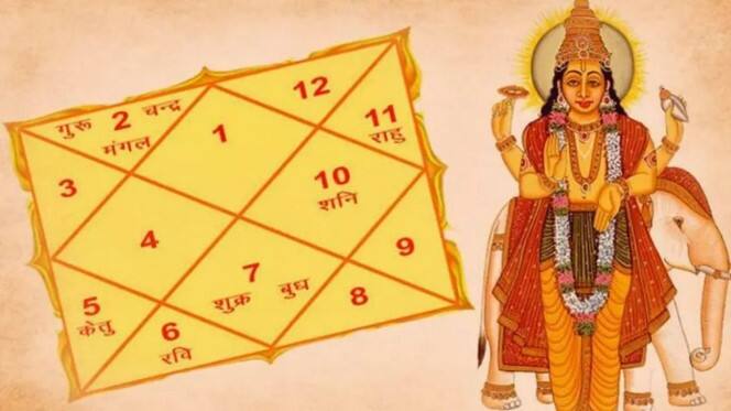 Shubh Rajyog August Gajakesari Trikon Rajyog Effects On Zodiacs Sign Shubh Rajyog August: अगस्त में बनेंगे दो शुभ राजयोग, इन 3 राशि वालों पर होगी धन की वर्षा