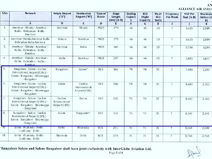 Salem Airport: சென்னை, பெங்களூர், கொல்கத்தாவிற்கு சேலத்தில் இருந்து விரைவில் விமான சேவை