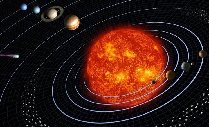 এই তালিকায় রয়েছে বৃহস্পতি, শনি, মঙ্গল, শুক্র এমনকি বুধও। হাজার হাজার বছর আগে তাদের নামকরণ হয়। বাকি গ্রহগুলির আবিষ্কার হয় পরে। কিন্তু আজও সেই রীতি চলে আসছে।