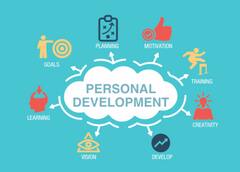 Personality Development : तुमच्या 'या' छोट्या सवयी सांगतात तुमचे व्यक्तिमत्व कसे आहे?