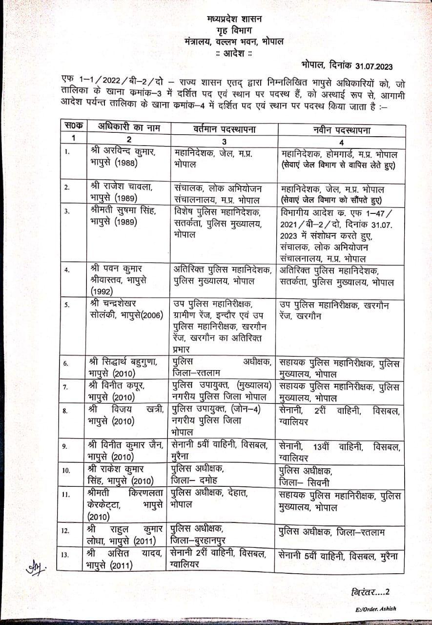 MP News: मध्य प्रदेश में 34 आईपीएस अफ़सरों के तबादले, आठ जिलों के पुलिस अधीक्षक बदले गए