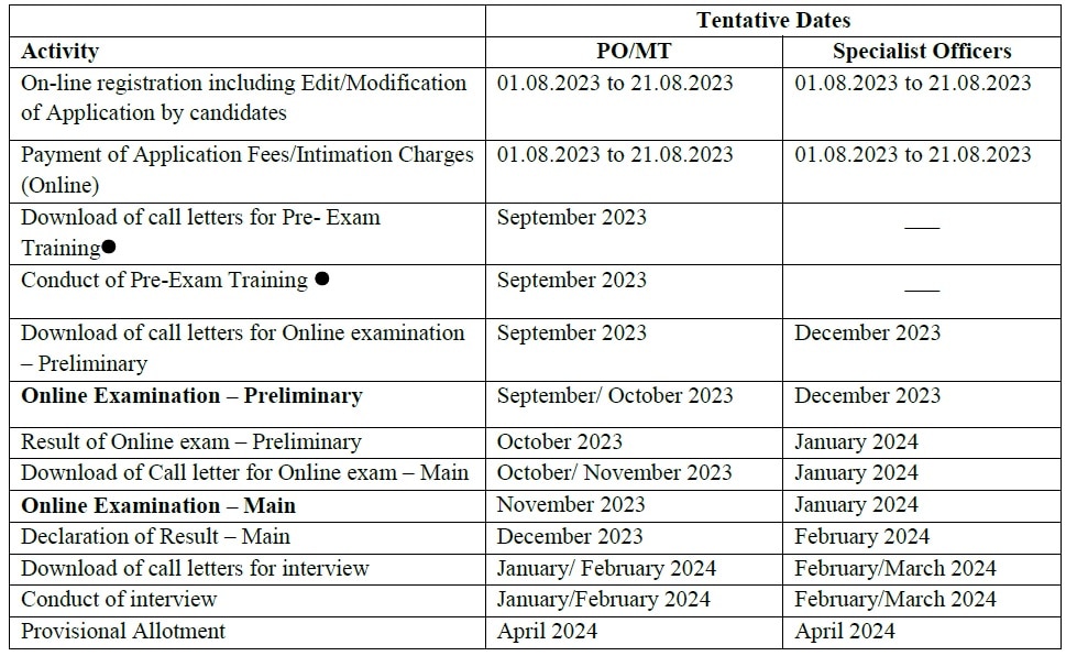 IBPS Jobs: ఐబీపీఎస్ పీవో, స్పెషలిస్ట్ ఆఫీసర్స్ నోటిఫికేషన్ వెల్లడి, దరఖాస్తు ఎప్పుడంటే?