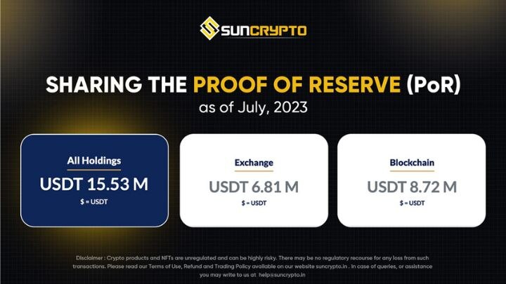 सनक्रिप्टो ने प्रूफ ऑफ रिजर्व और लायबिलिटी ऑडिट रिपोर्ट जारी किया- जुलाई 2023