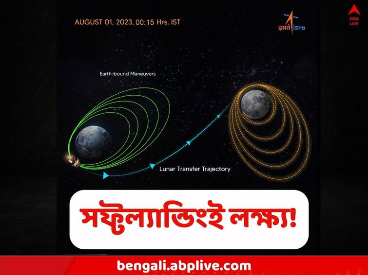Chandrayaan 3  enters the moon’s sphere of influence informs ISRO Chandrayaan 3: শরীর সুস্থ, নিবিষ্ট চিত্ত, চন্দ্রযান-৩ ঢুকে পড়ল চাঁদের মায়াবৃত্তে, পালকের মতো মাটি ছোঁয়ার অপেক্ষা এখন