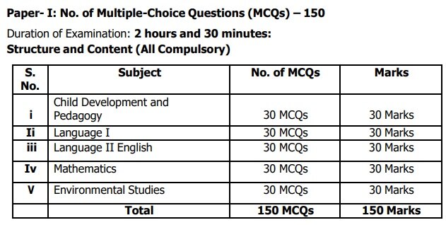 TET Exam: సెప్టెంబరు 14, 15 తేదీల్లో ఆ విద్యాసంస్థలకు సెలవులు - ఆ వార్తలపై యూనివర్సిటీ క్లారిటీ