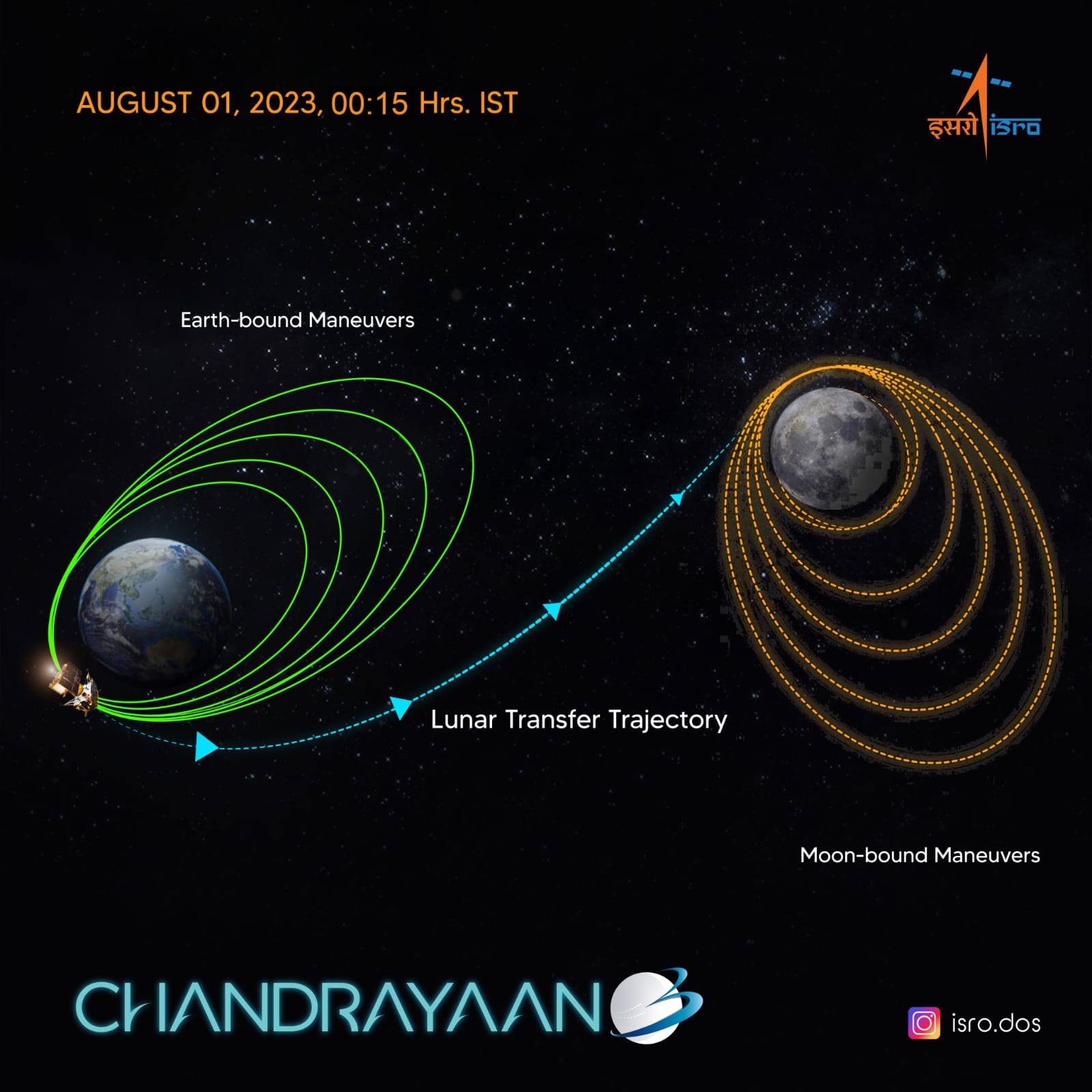 Chandrayaan 3: பூமிக்கு டாட்டா... நிலாவுக்கு எண்ட்ரி கொடுத்த சந்திரயான் 3! நெக்ஸ்ட் மூவ் இதுதான்! பெருமிதத்தில் இஸ்ரோ!