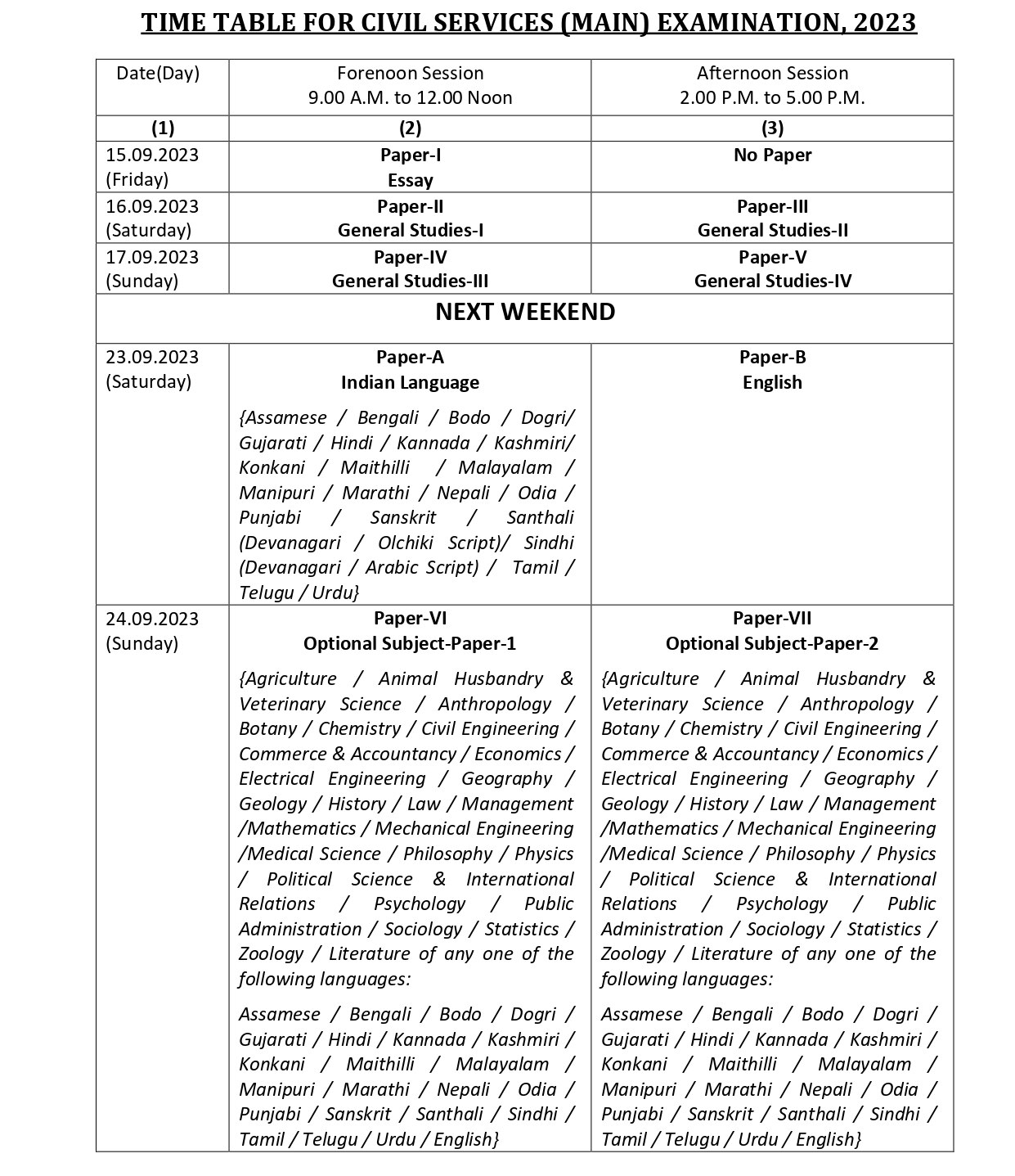 UPSC Civils Mains: యూపీఎస్సీ సివిల్స్‌ మెయిన్స్‌ షెడ్యూలు ఖరారు, పరీక్షలు ఎప్పుడంటే?