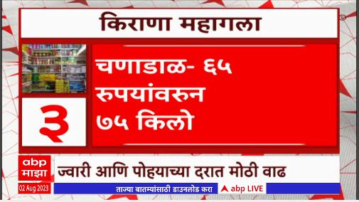 Latur Price HIke : तुरडाळ 165 रुपये तर मुगडाळ 125 रुपयांवर, किराणा मालाच्या भावात वाढ